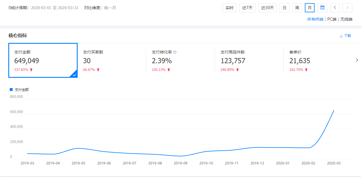 深圳市超力揚科技發(fā)展有限公司運營后