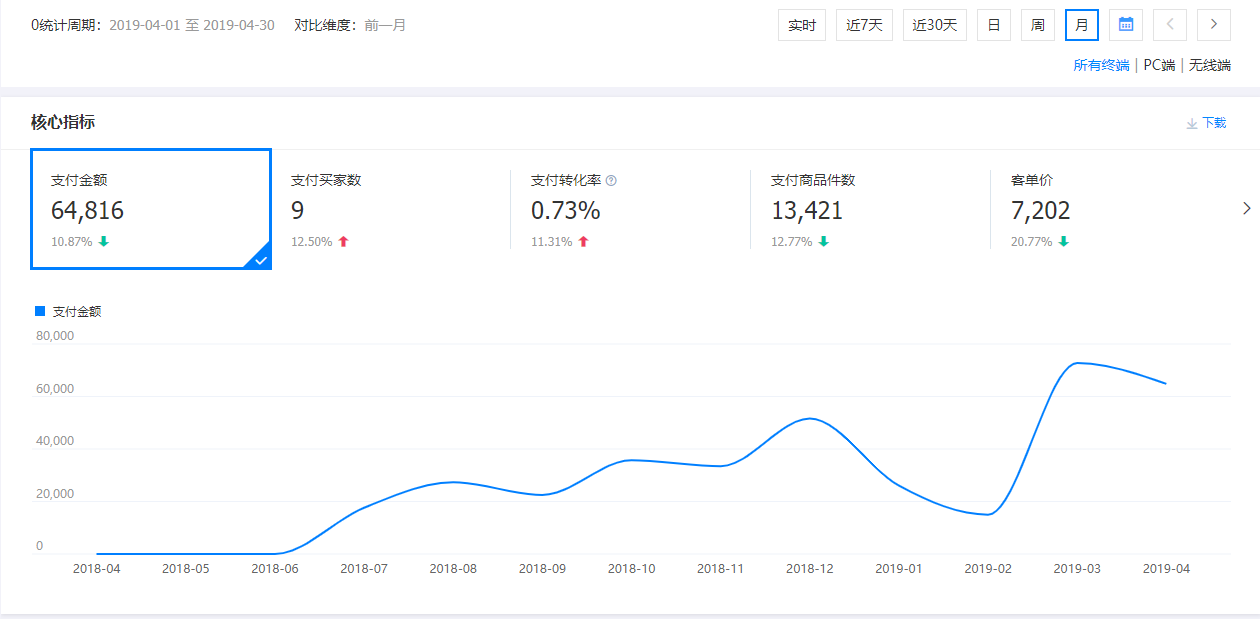 東莞市兆宏紙品有限公司運(yùn)營前