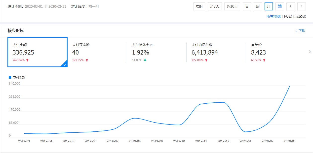 東莞市賽同五金有限公司運(yùn)營后