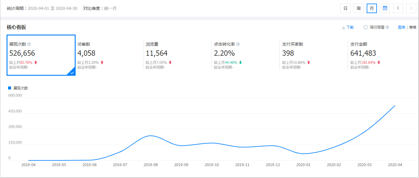 東莞市東泓紙品有限公司運(yùn)營后