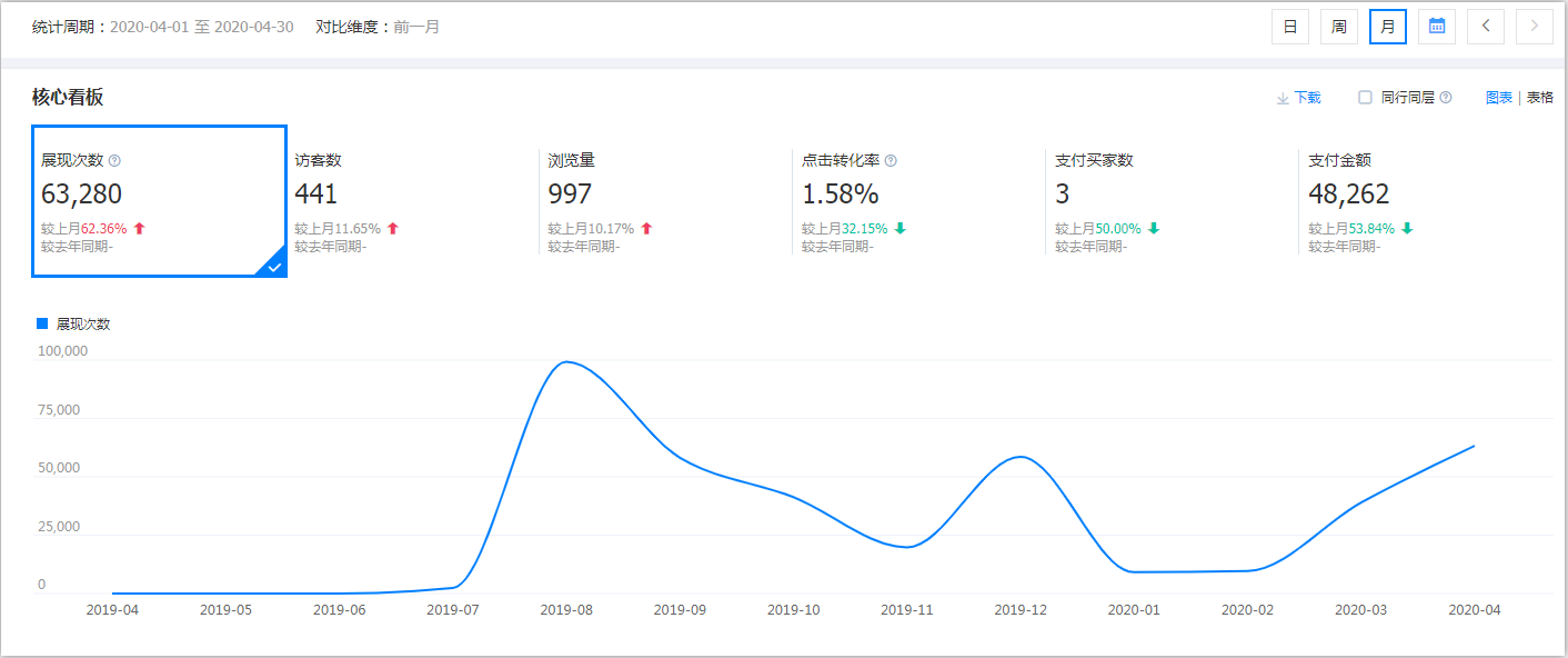 東莞市塘廈大昌塑膠五金加工廠運營后