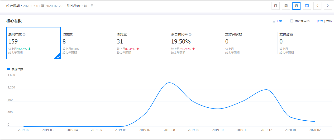 東莞市柏翰威光電制品有限公司運(yùn)營前