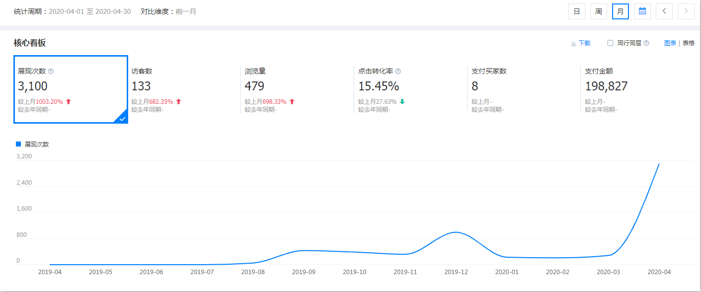 東莞市航博包裝材料有限公司運(yùn)營后